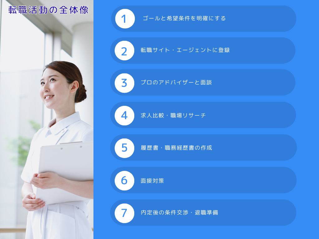 【完全ガイド】看護師の転職活動｜ゼロから始める７ステップ