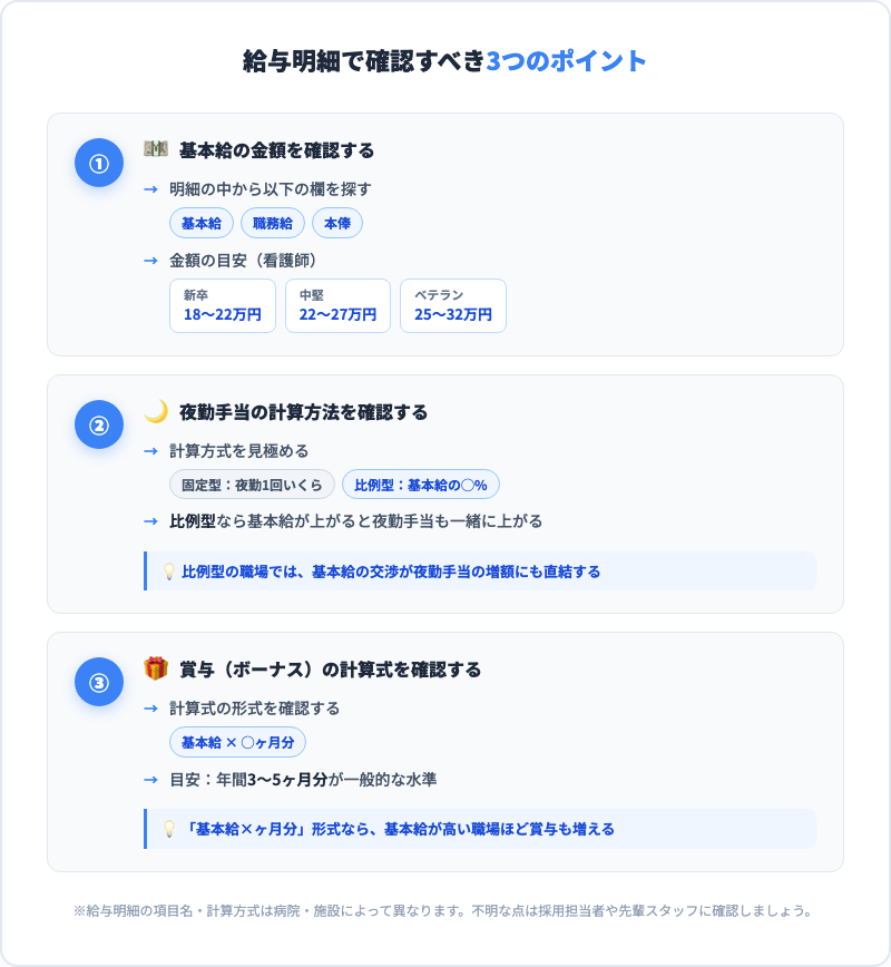 給与明細で確認すべき3つのポイント